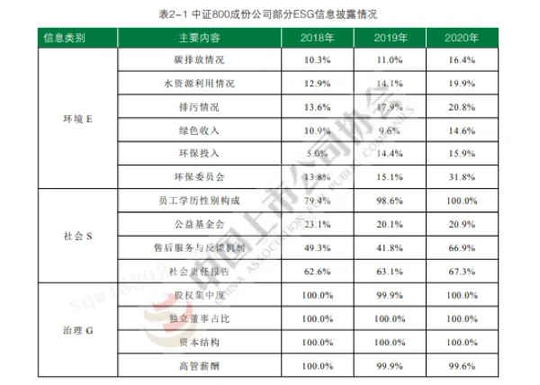 重磅报告| 中国上市企业发展白皮书2021