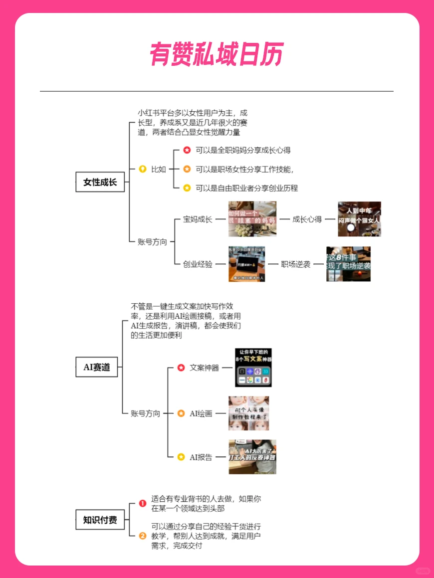 2024生意难做？分享这六个赛道正在崛起