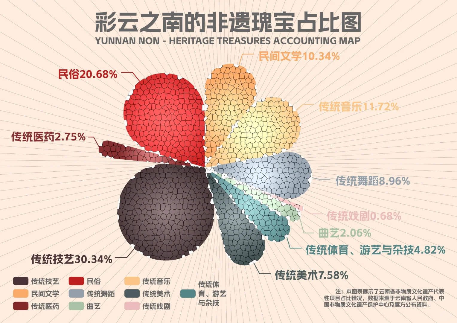 云南非遗 | 信息可视化