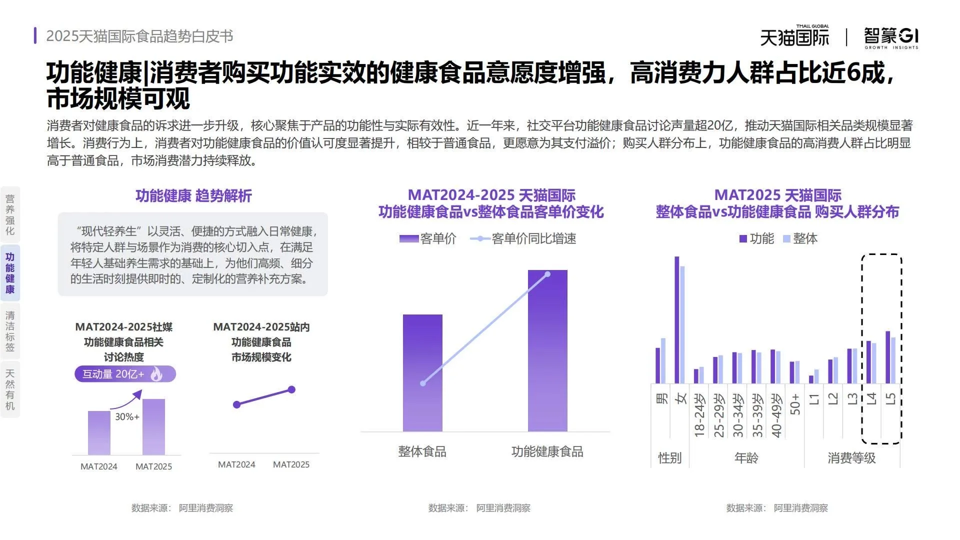 ?2025天猫国际食品趋势白皮书