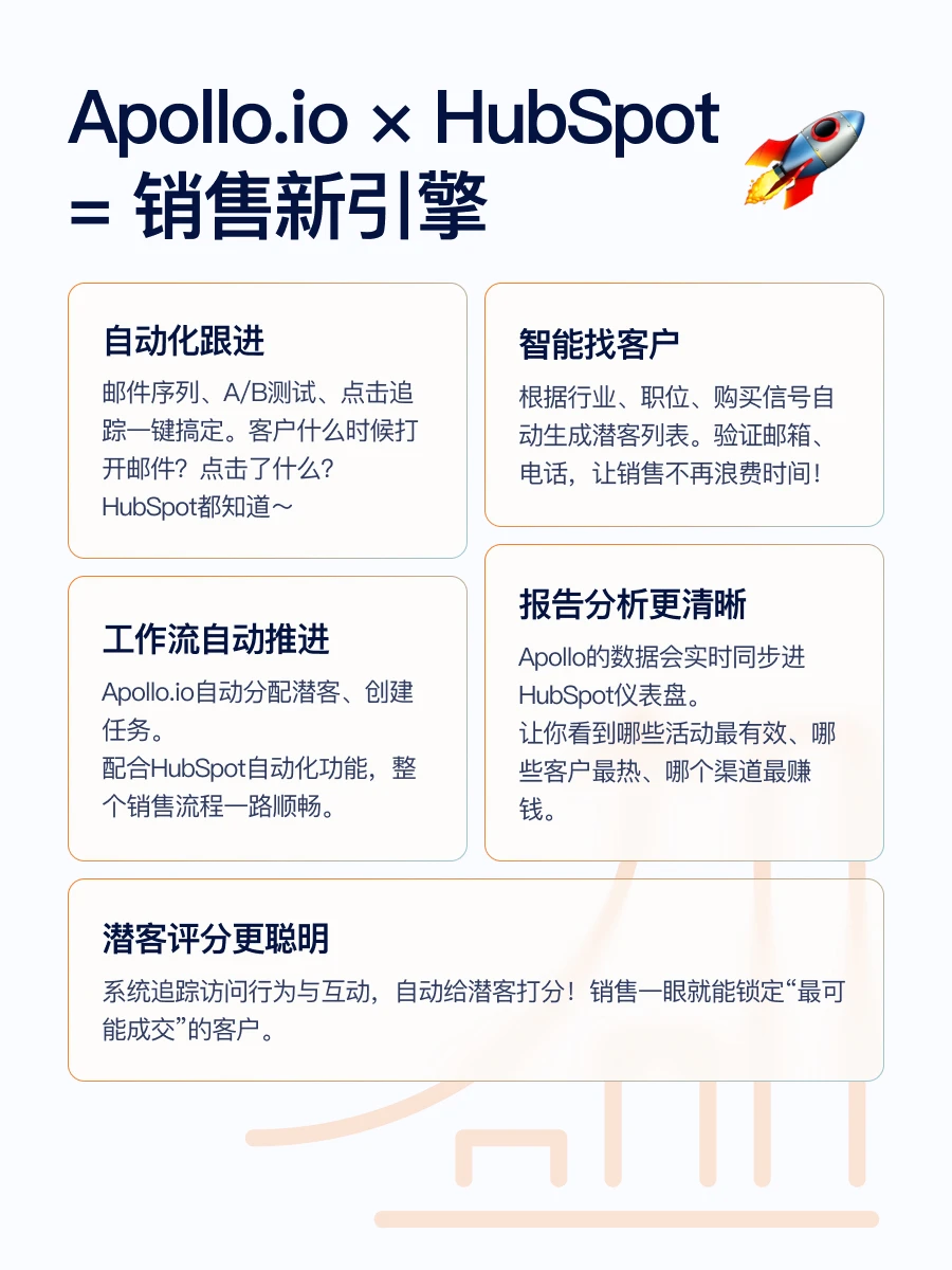 销售必看!用HubSpot捕捉海外潜在客户?