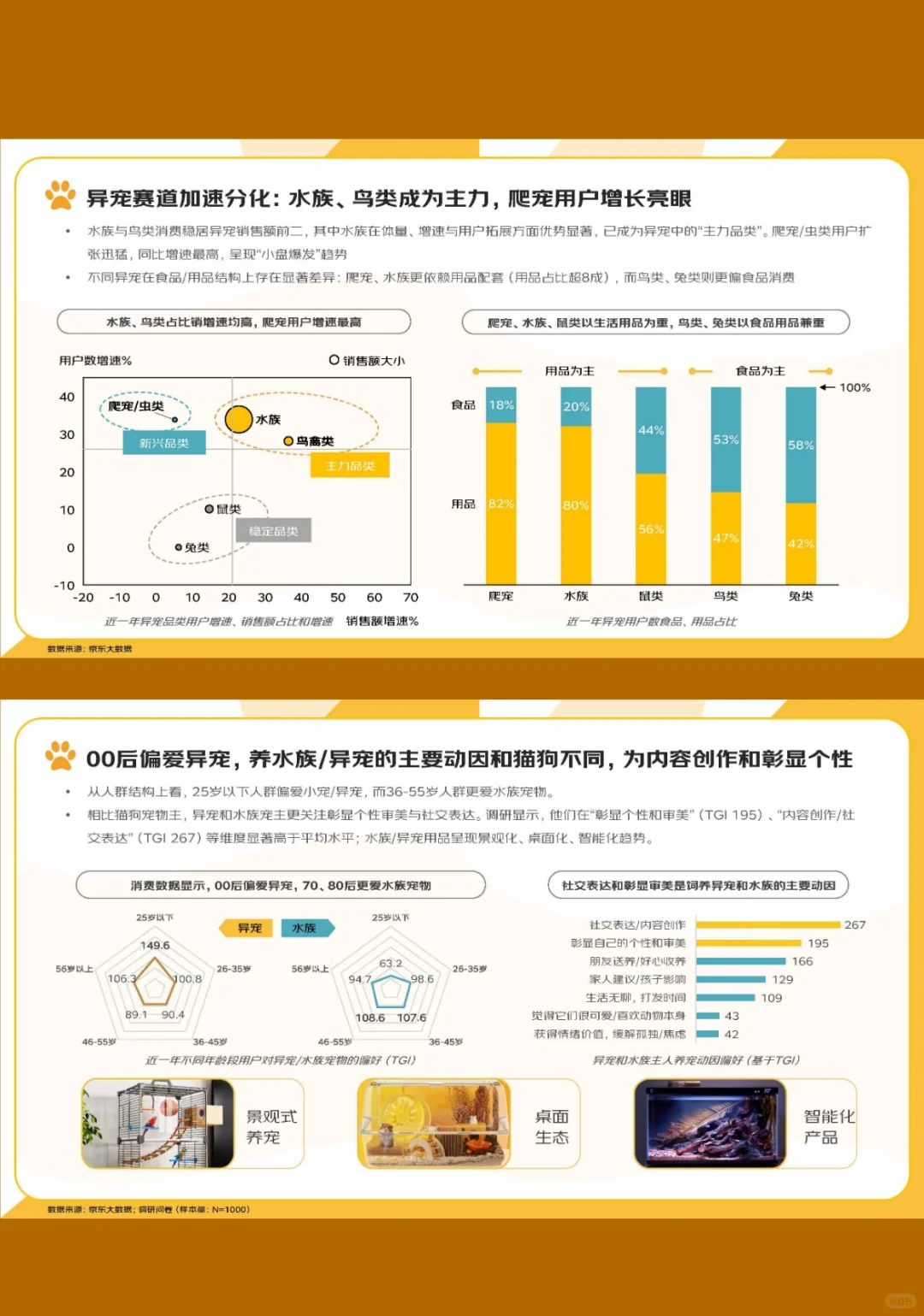 2025毛孩子 嘤嘤怪们的消费报告绝绝子