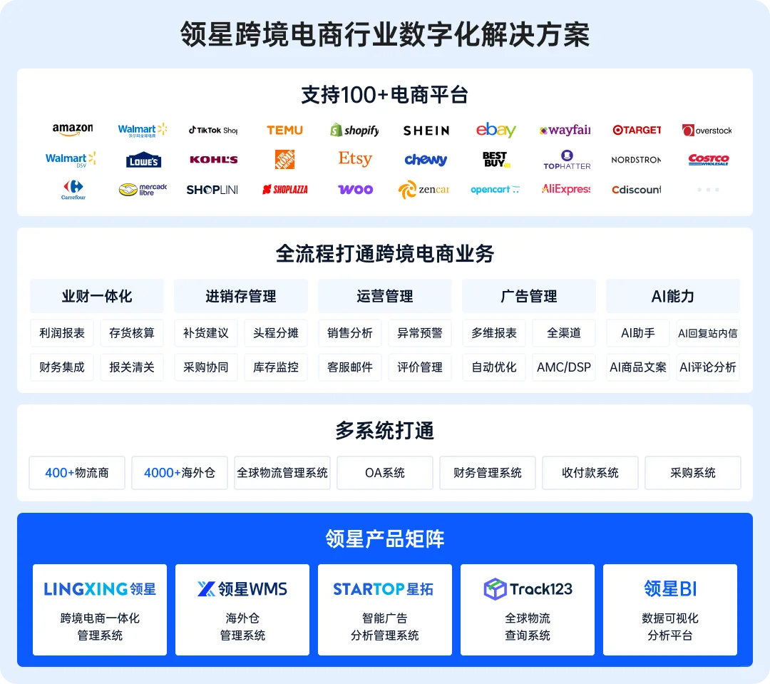 没有比这个更专业的跨境ERP了,不信你看!