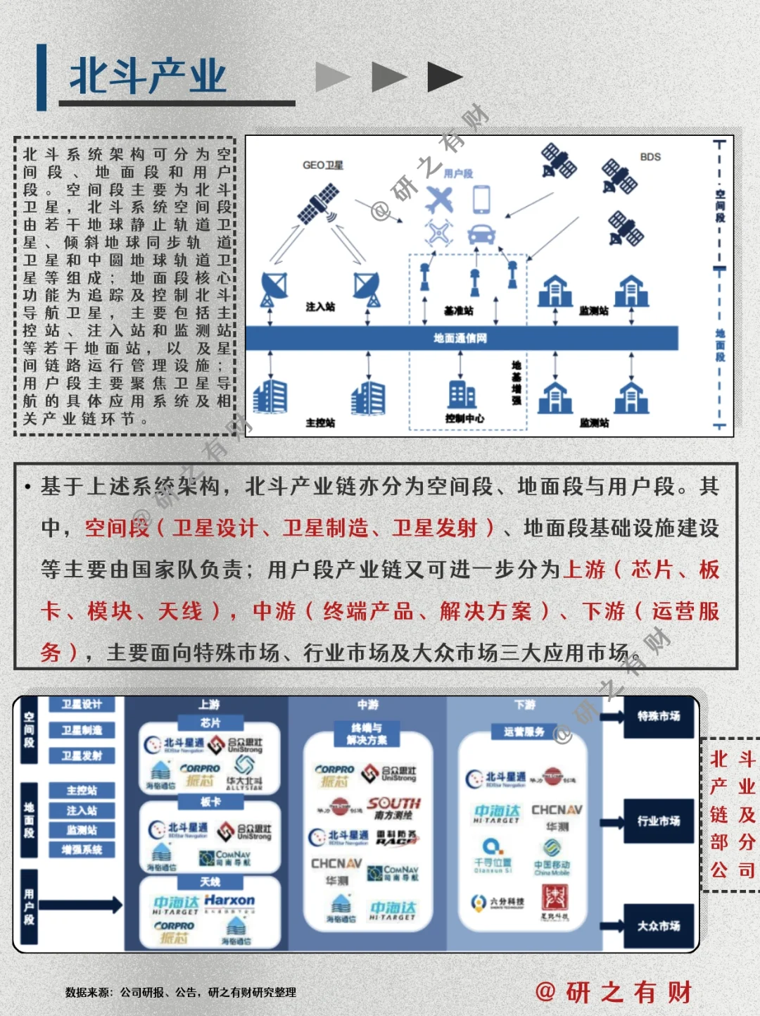 行业研究框架009 | 通信行业及其细分板块