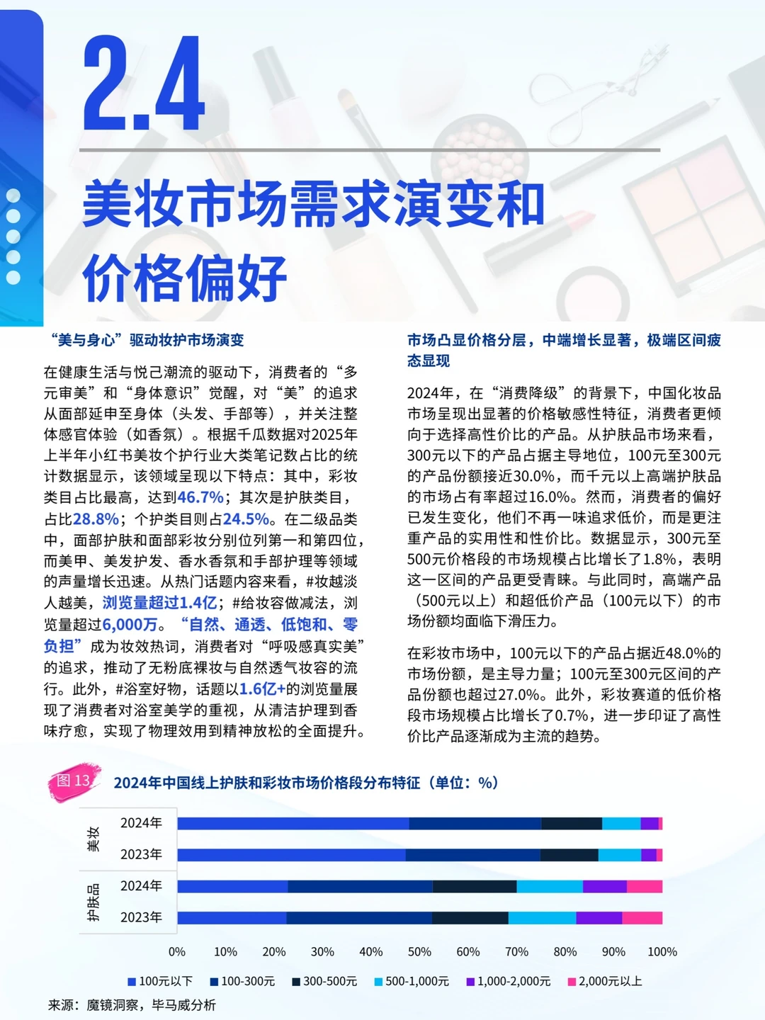 2025年中国美妆市场行业报告