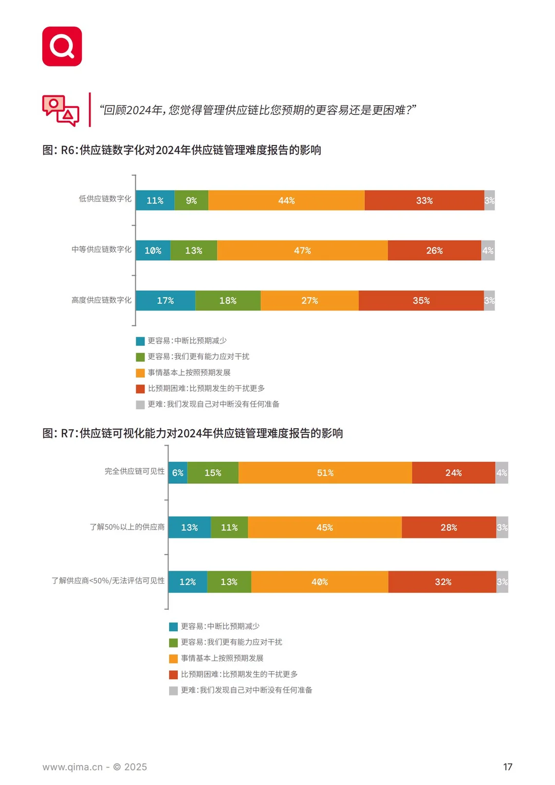 61 页报告 | 全球供应链采购趋势洞察