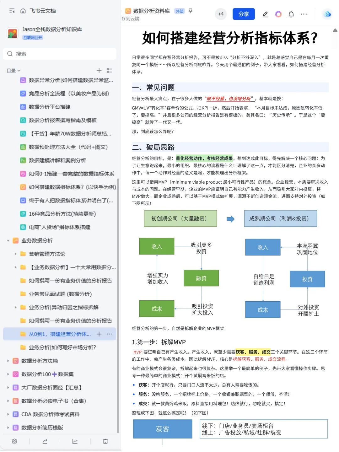 如何搭建经营分析指标体系与看板？