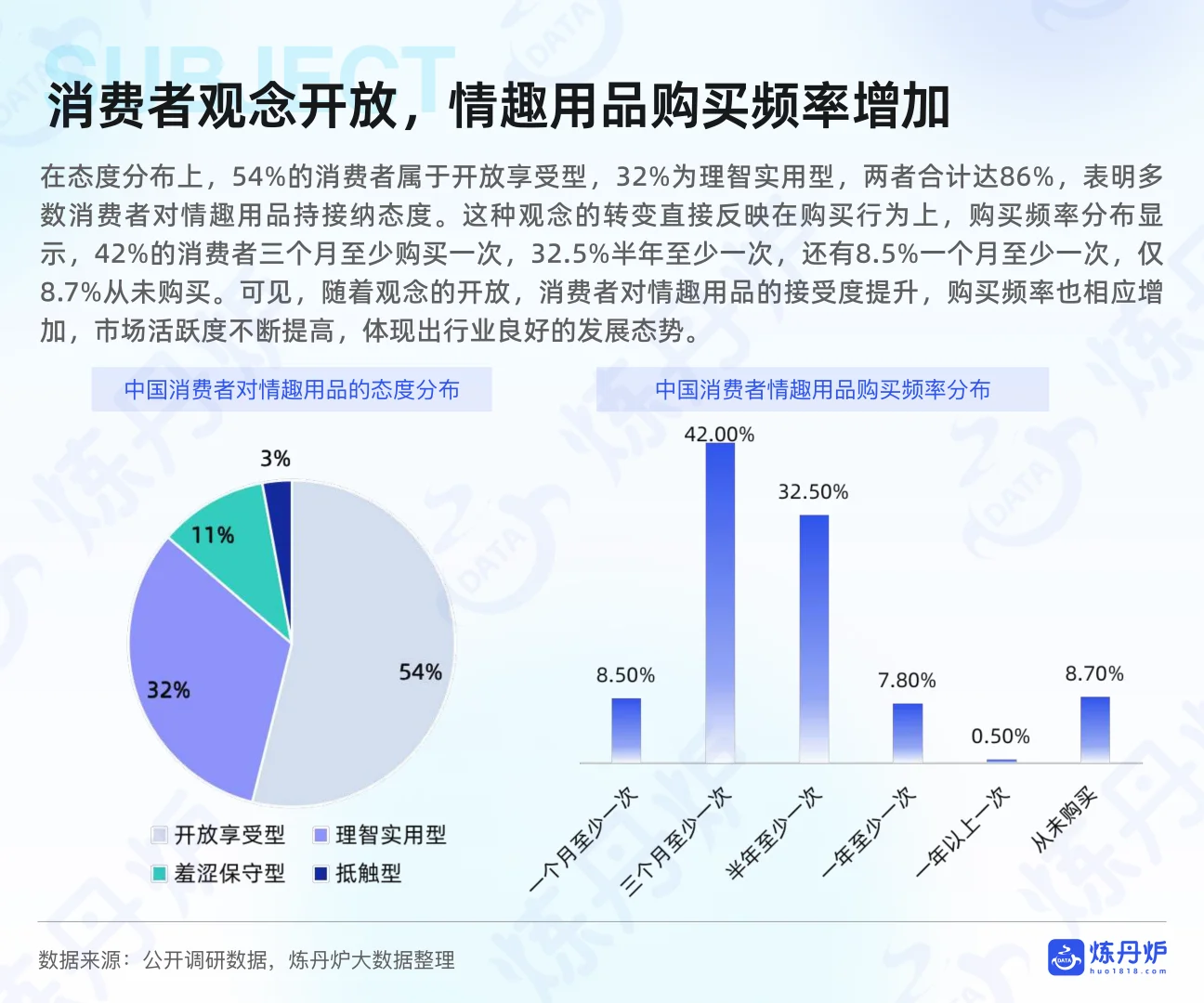 结构情趣经济：荷尔蒙上的风口?