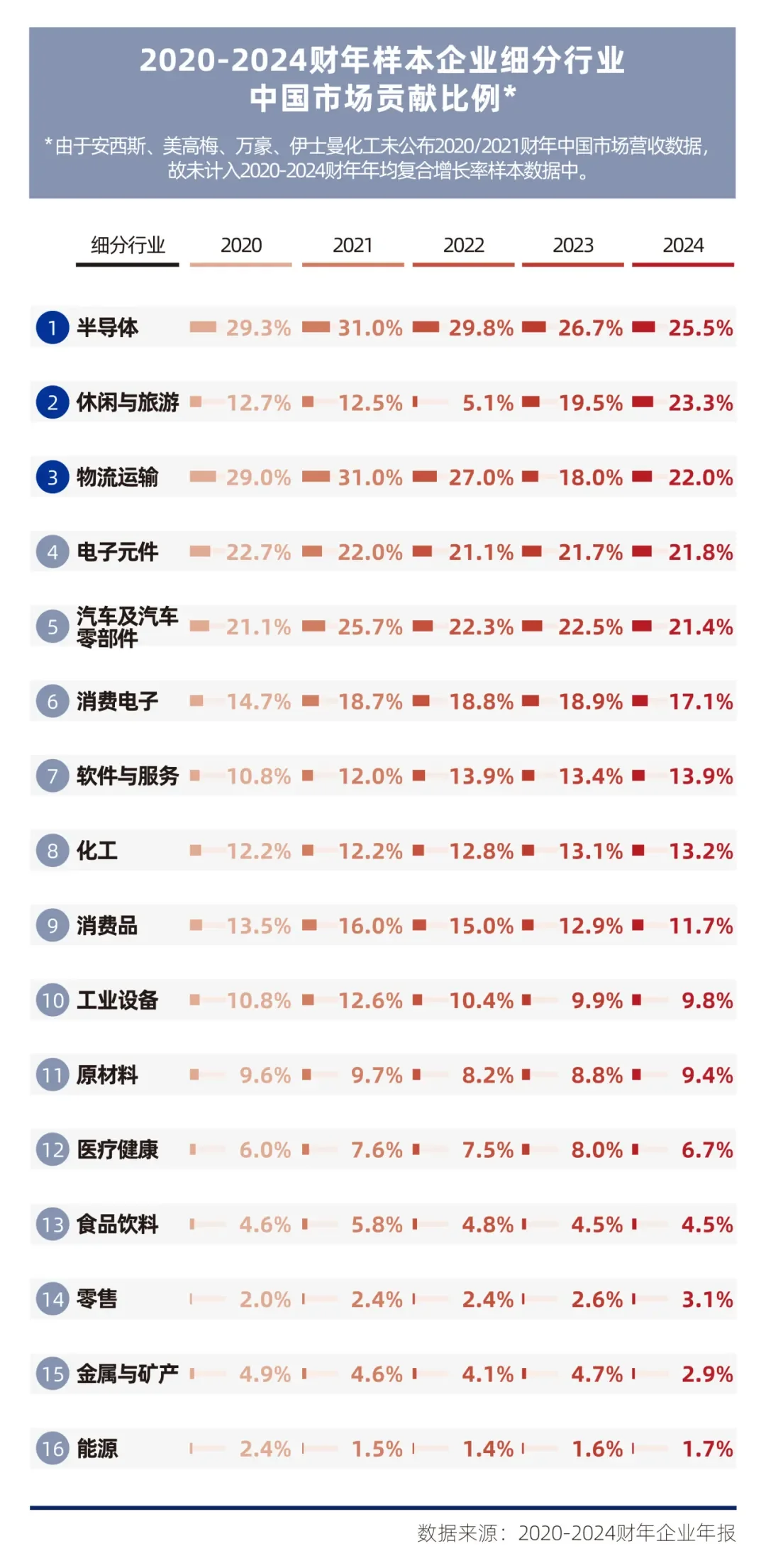 《在中国的美国企业特别报告2025》②