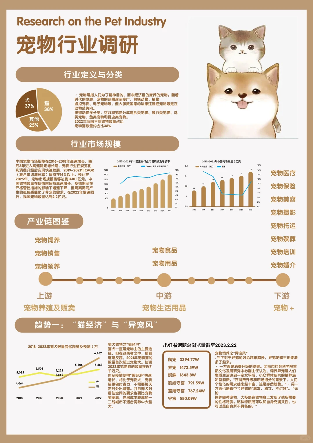 信息可视化 #宠物行业调研