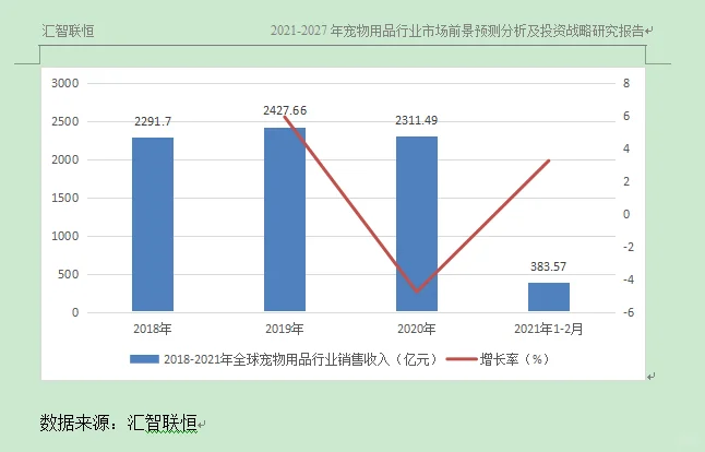 宠物用品行业市场研究与发展前景预测报告