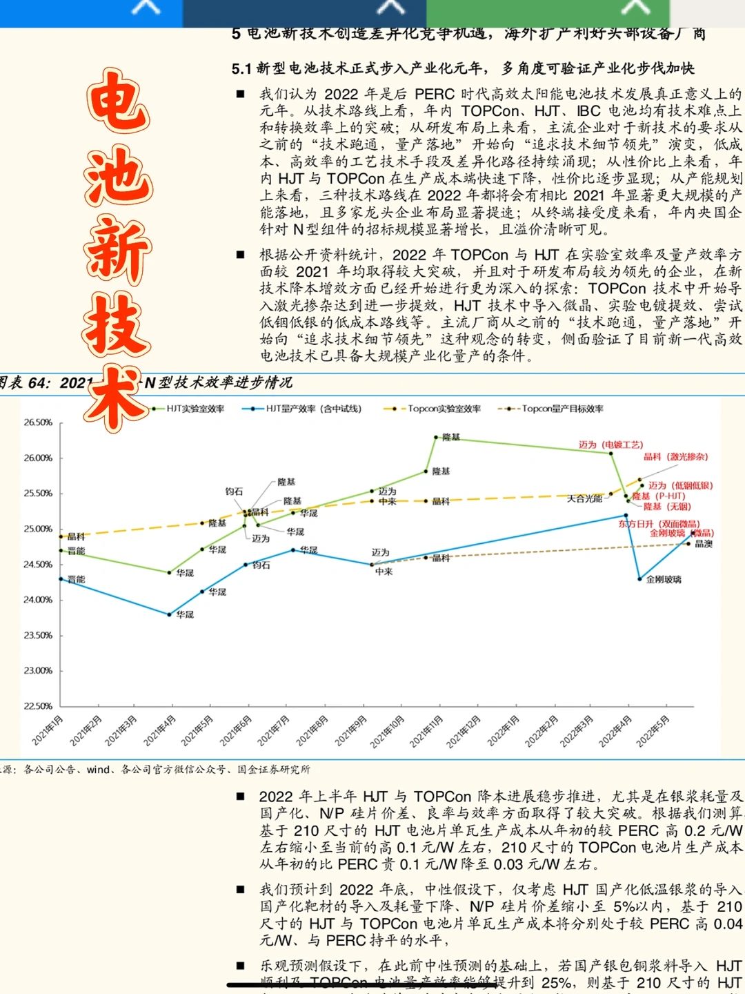 2022光伏行业洞察报告,看螺旋定律&超额利润