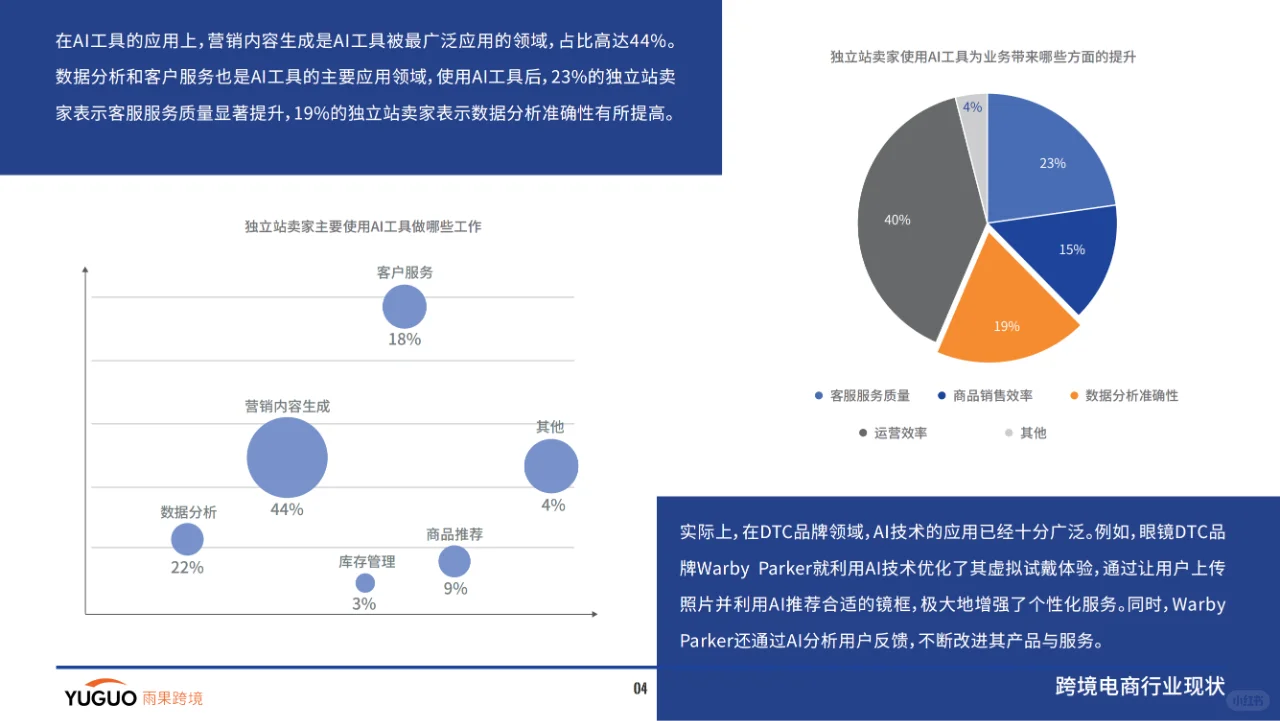 2024跨境电商行业一季度报告