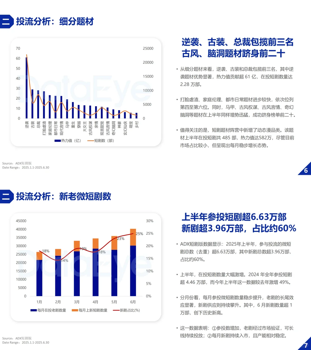 ? 2025微短剧爆火全解析！