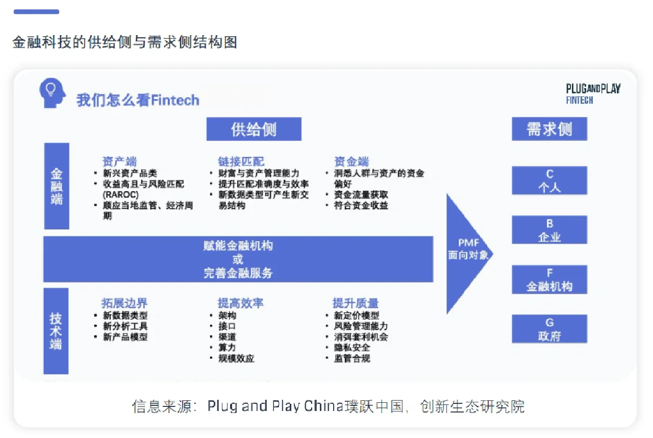 36页报告 | 2022年十大企业创新趋势报告