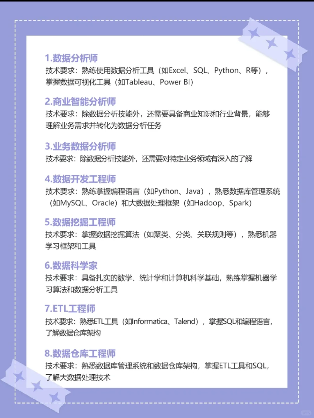 ?数据分析岗位大揭秘!