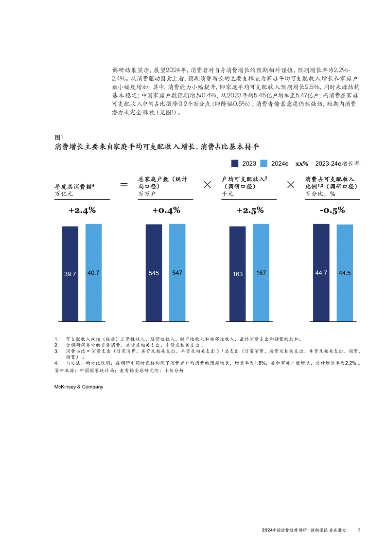 20页报告|2024年中国消费趋势报告