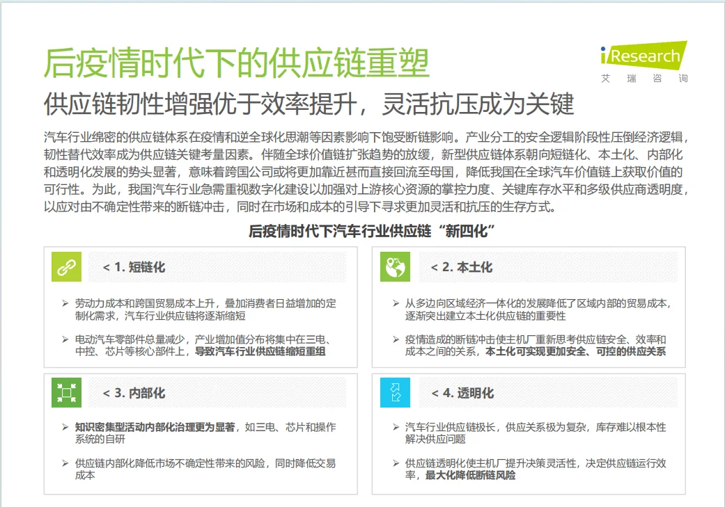 中国汽车行业数字化转型 解决方案白皮书