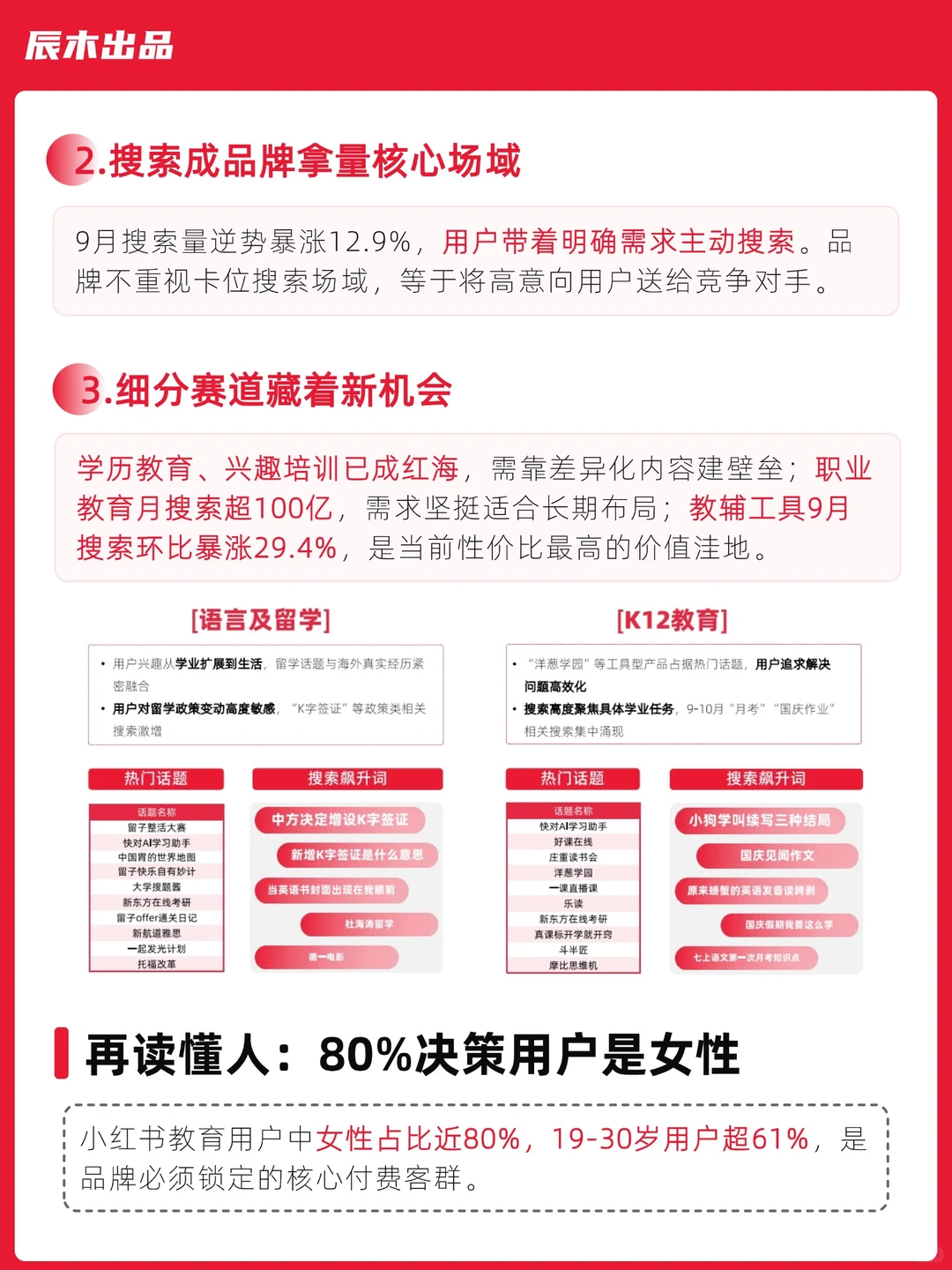 辰木最新资料！2025小红书教育行业洞察报告