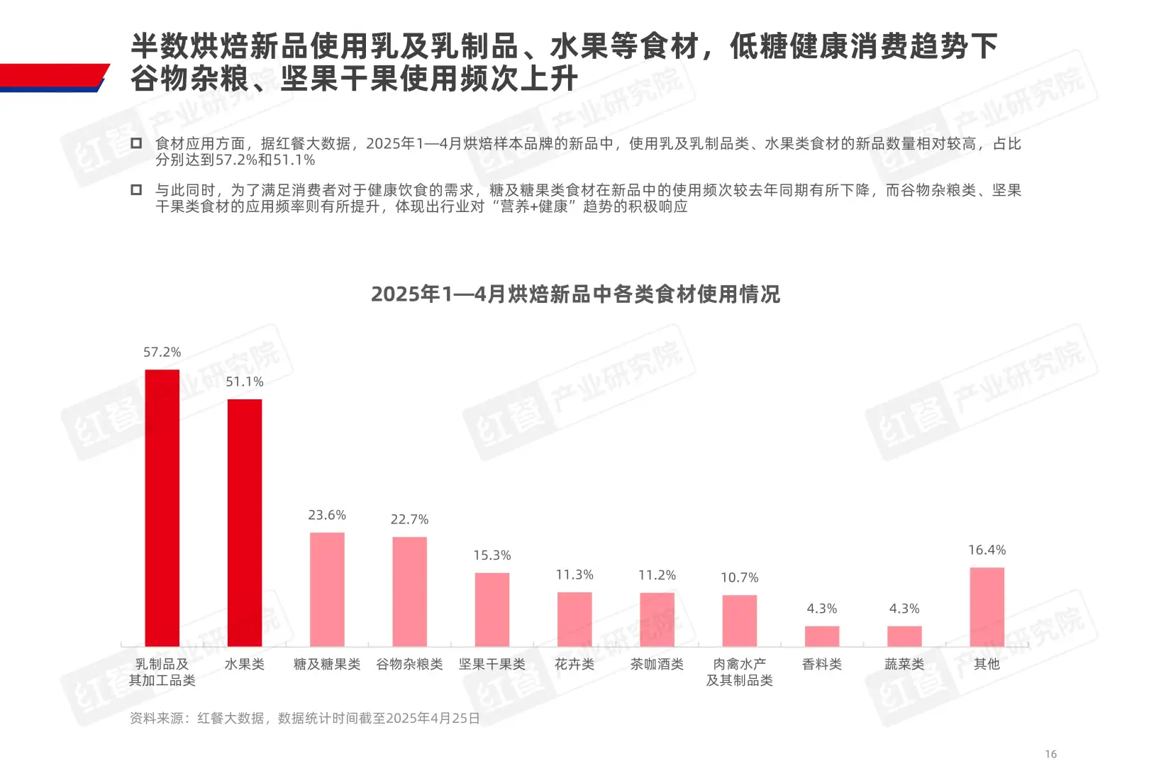 烘焙市场新趋势,2025年规模或达1160亿!
