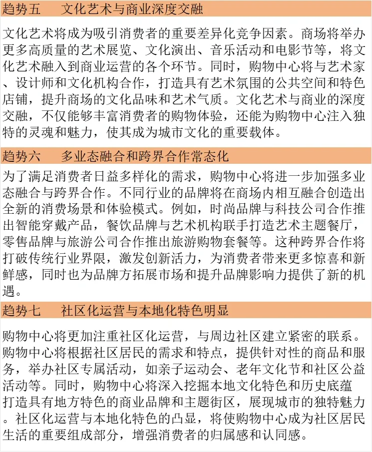 2025年购物中心十大发展趋势