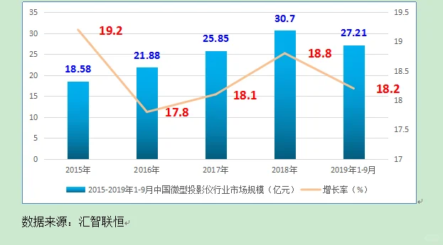 微型投影仪行业市场研究与发展前景预测报告