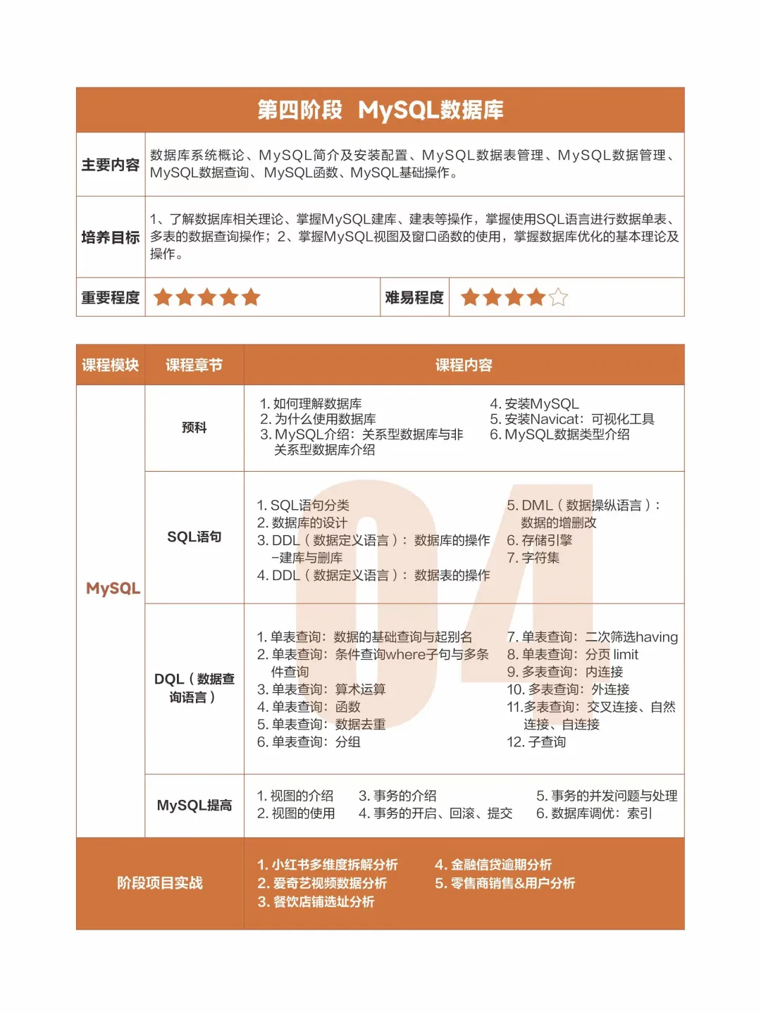 转行学数据分析,千万别搞错学习顺序了
