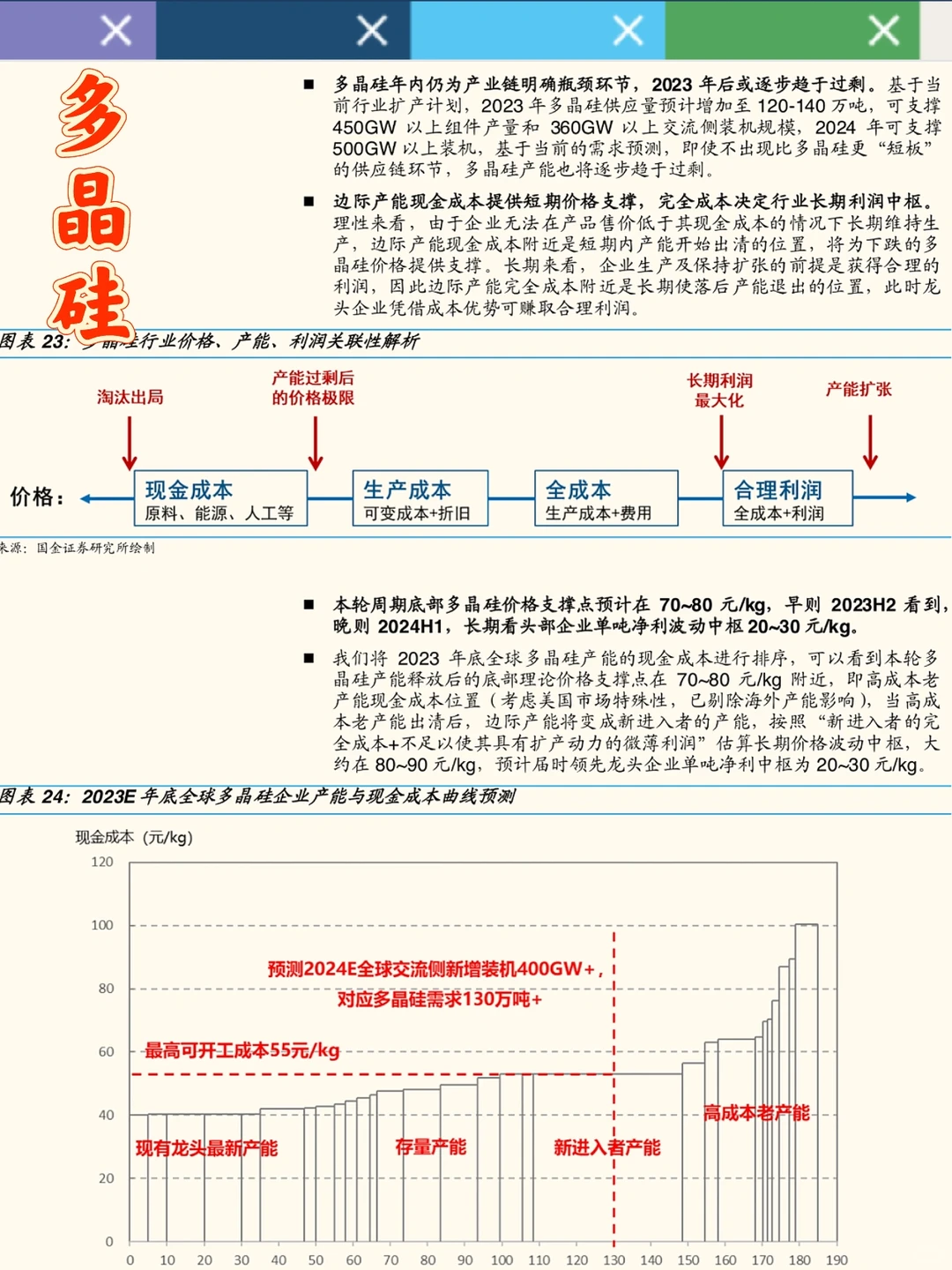 2022光伏行业洞察报告,看螺旋定律&超额利润
