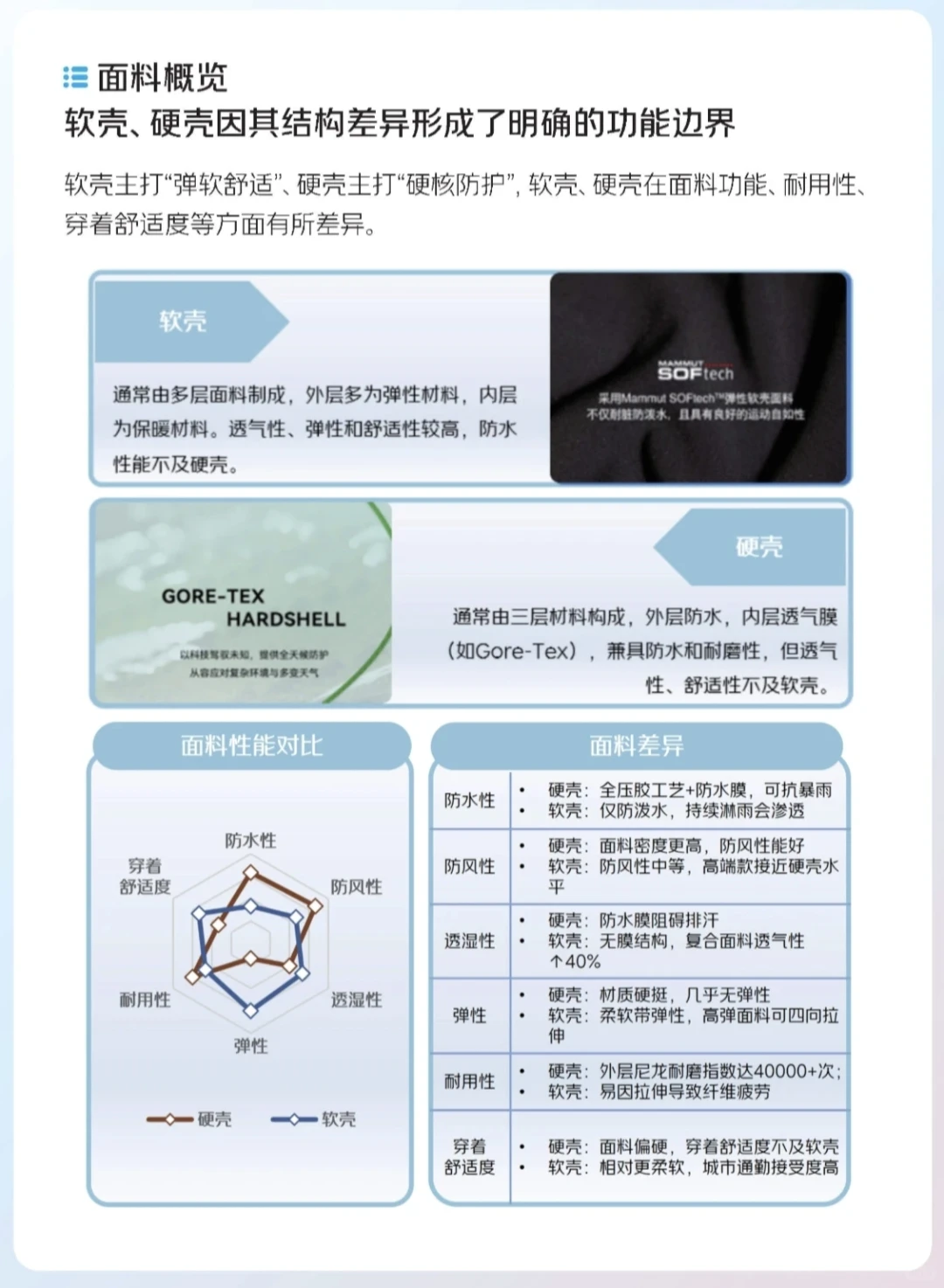 流行趋势｜2025中国运动户外冲锋衣消费趋势
