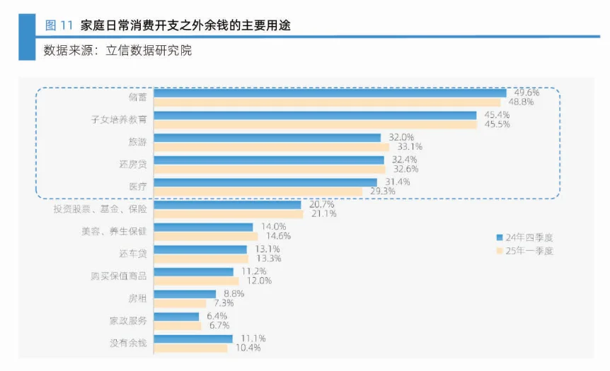 46页报告|2025年一季度中国消费者消费意愿
