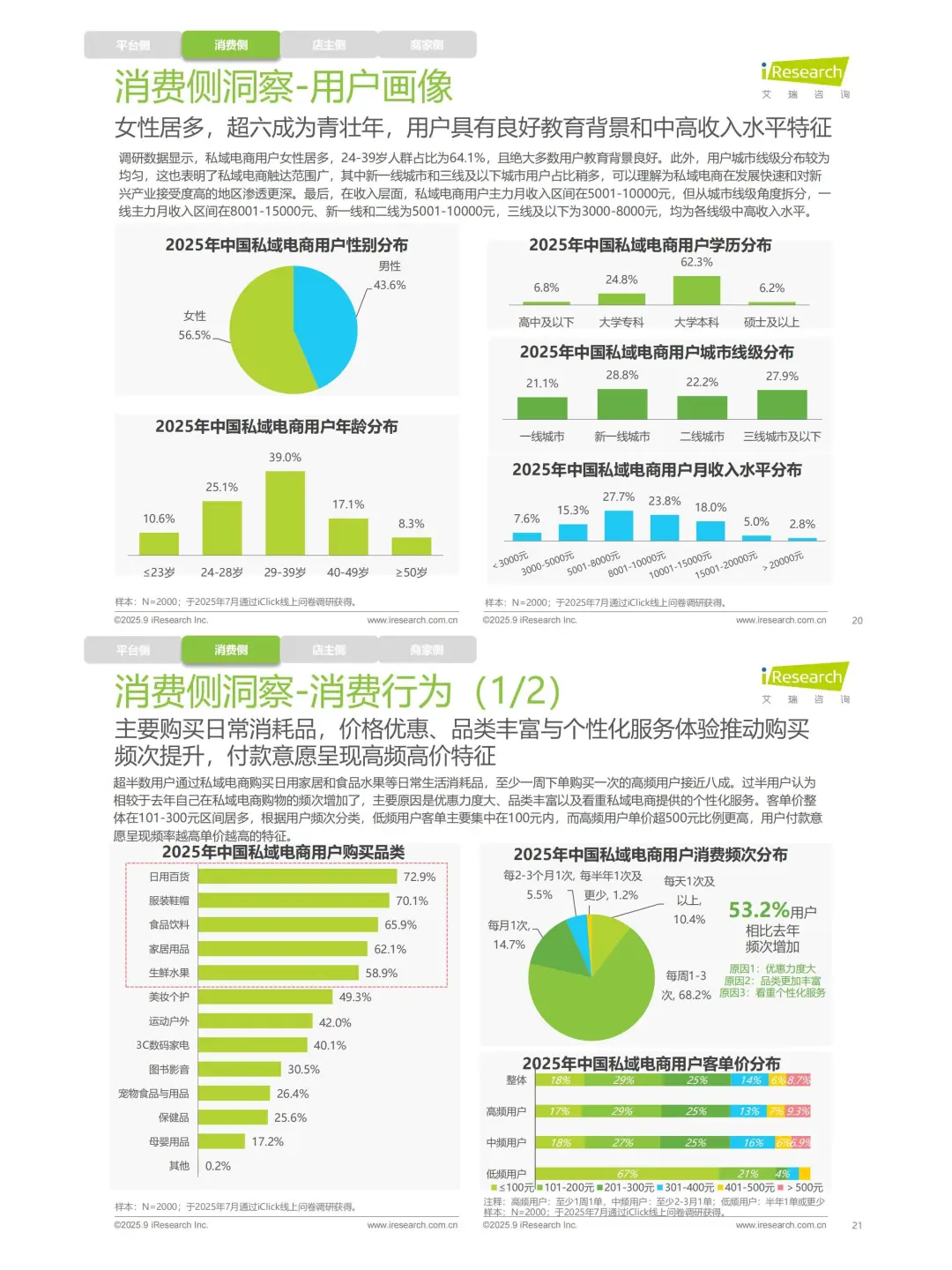 私域怎么入门?你要先学会看报告
