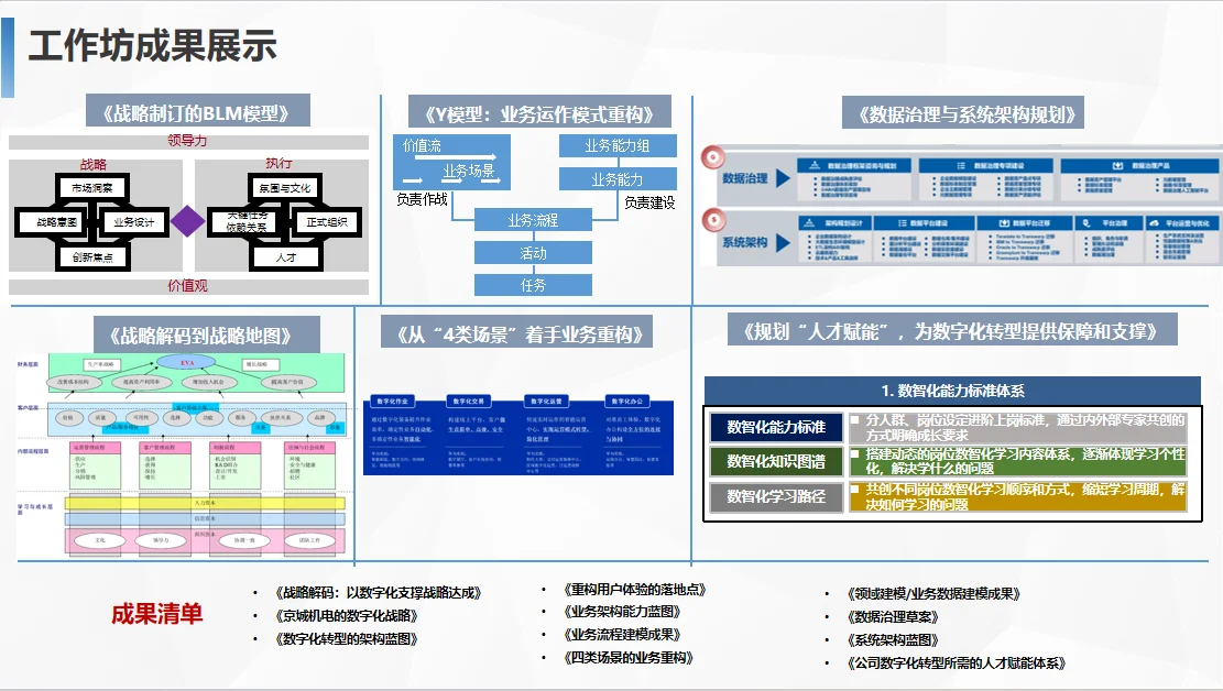 《数字化转型的方法论与实战》整体项目框架