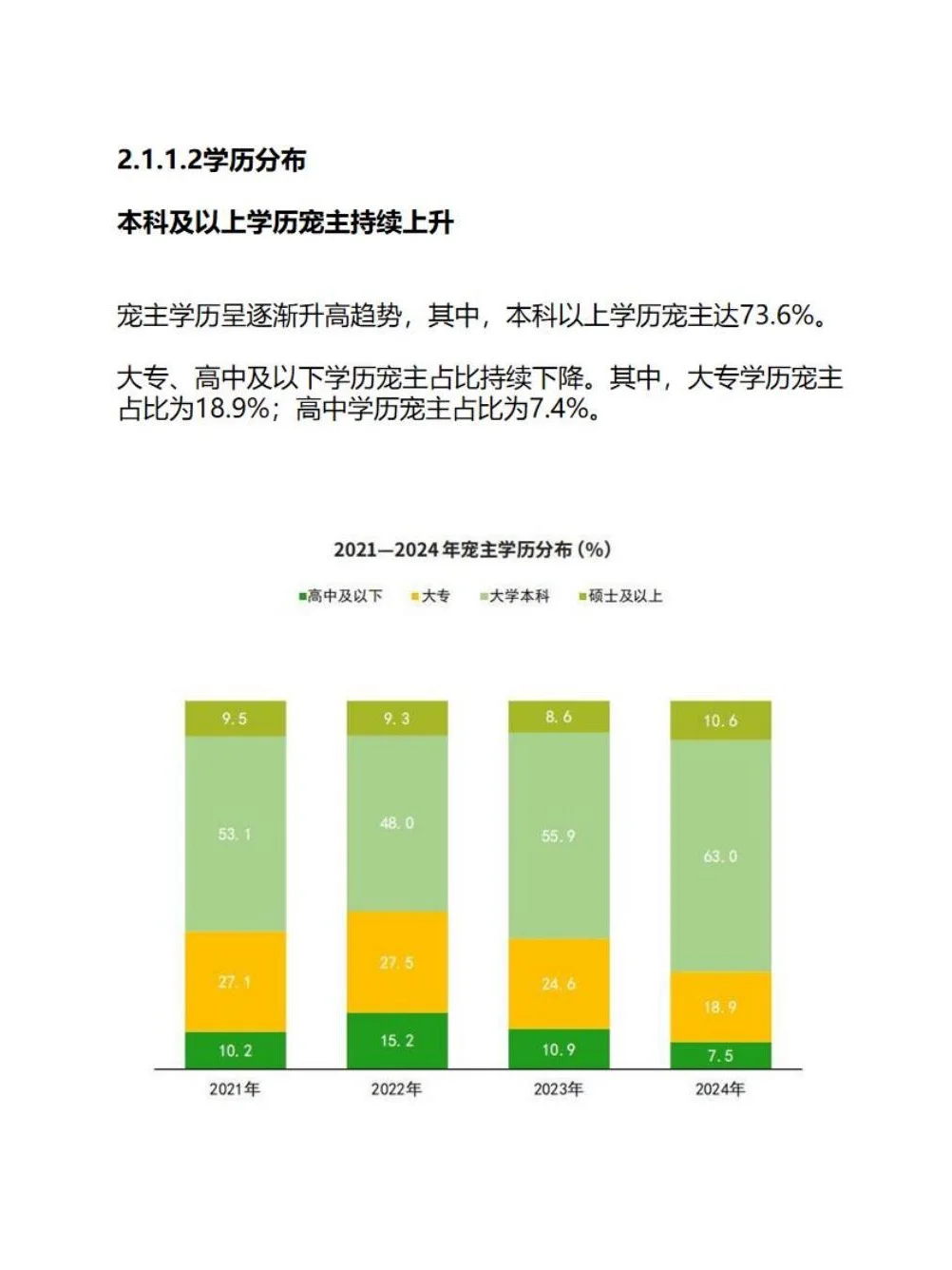 中国宠物行业白皮书(消费报告)