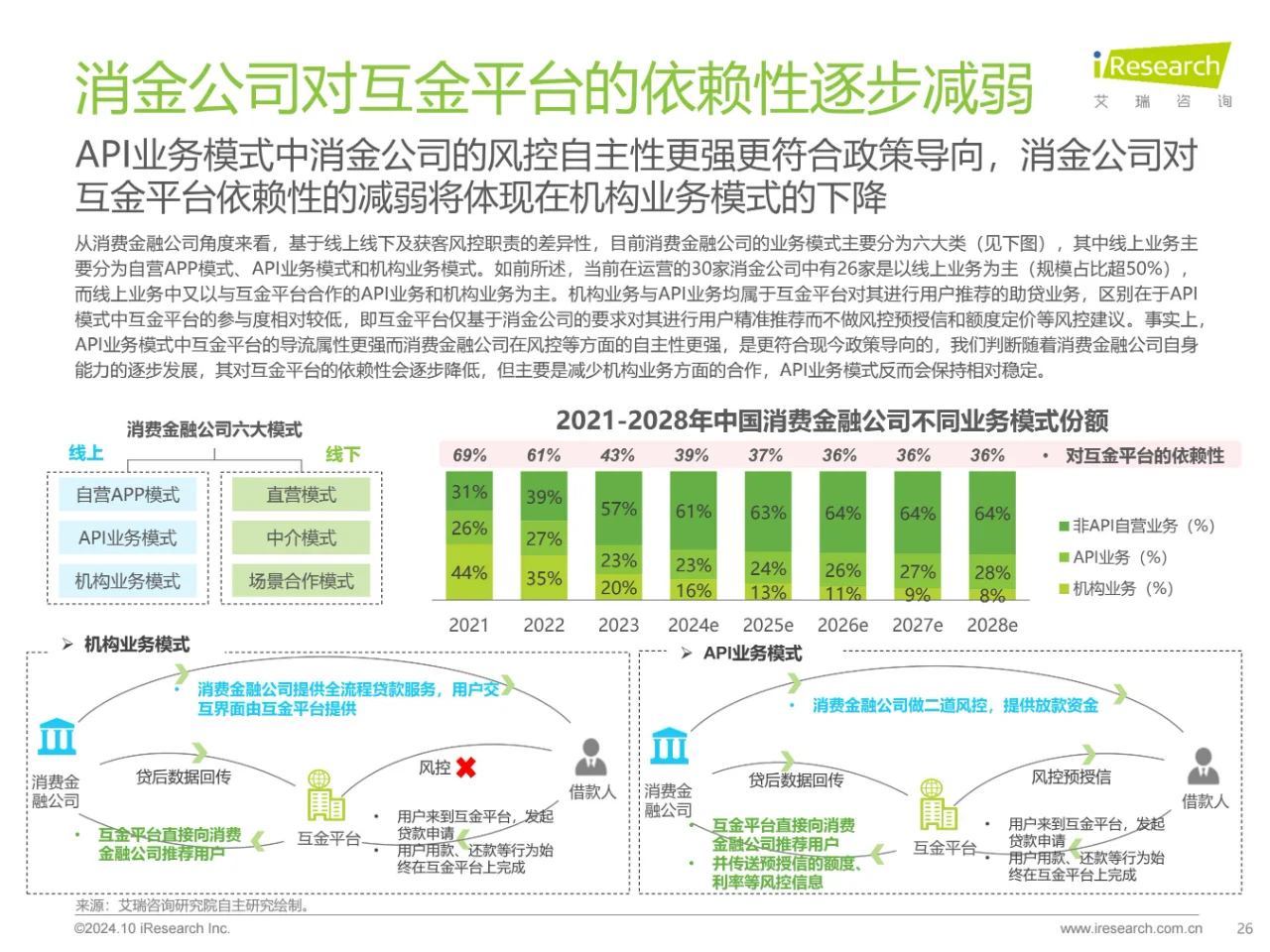 2024年中国消费金融行业数据洞察报告