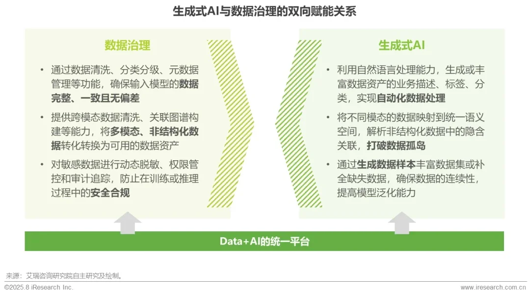 零售消费行业生成式AI及数据应用研究报告
