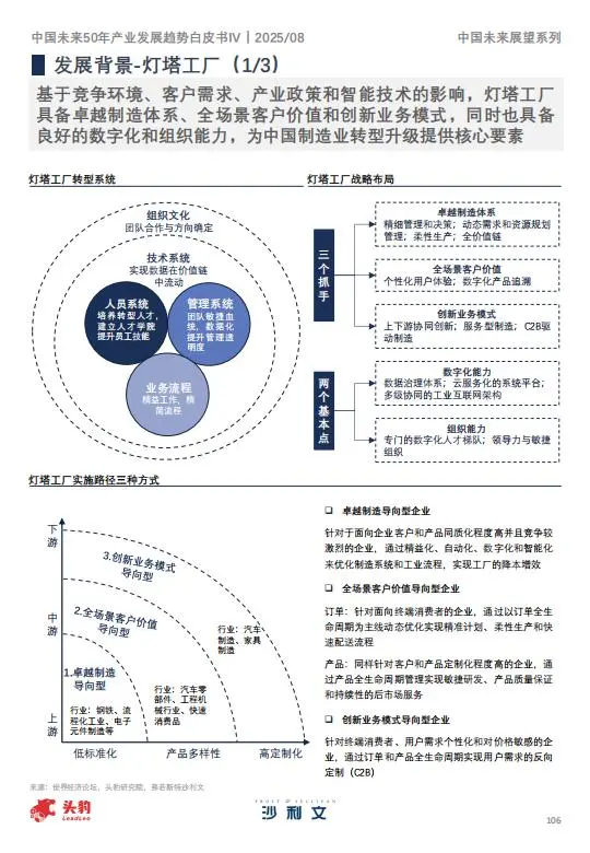 ?2025年中国未来产业趋势②|智能制造