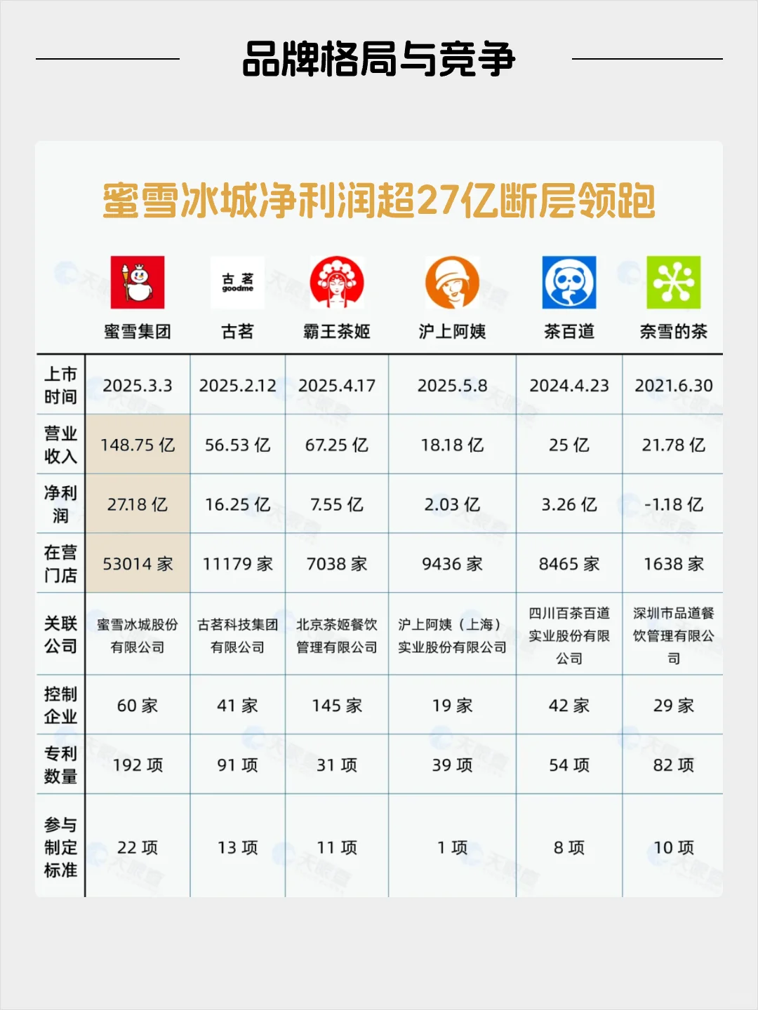 每天看懂一个风口产业——茶饮