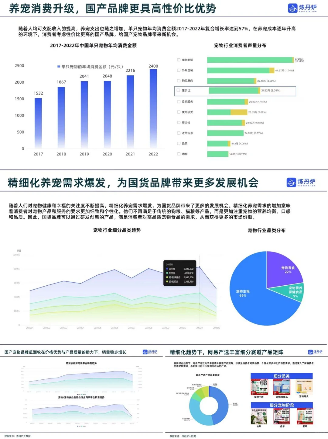 报告分享丨国货品牌竞争格局&趋势洞察