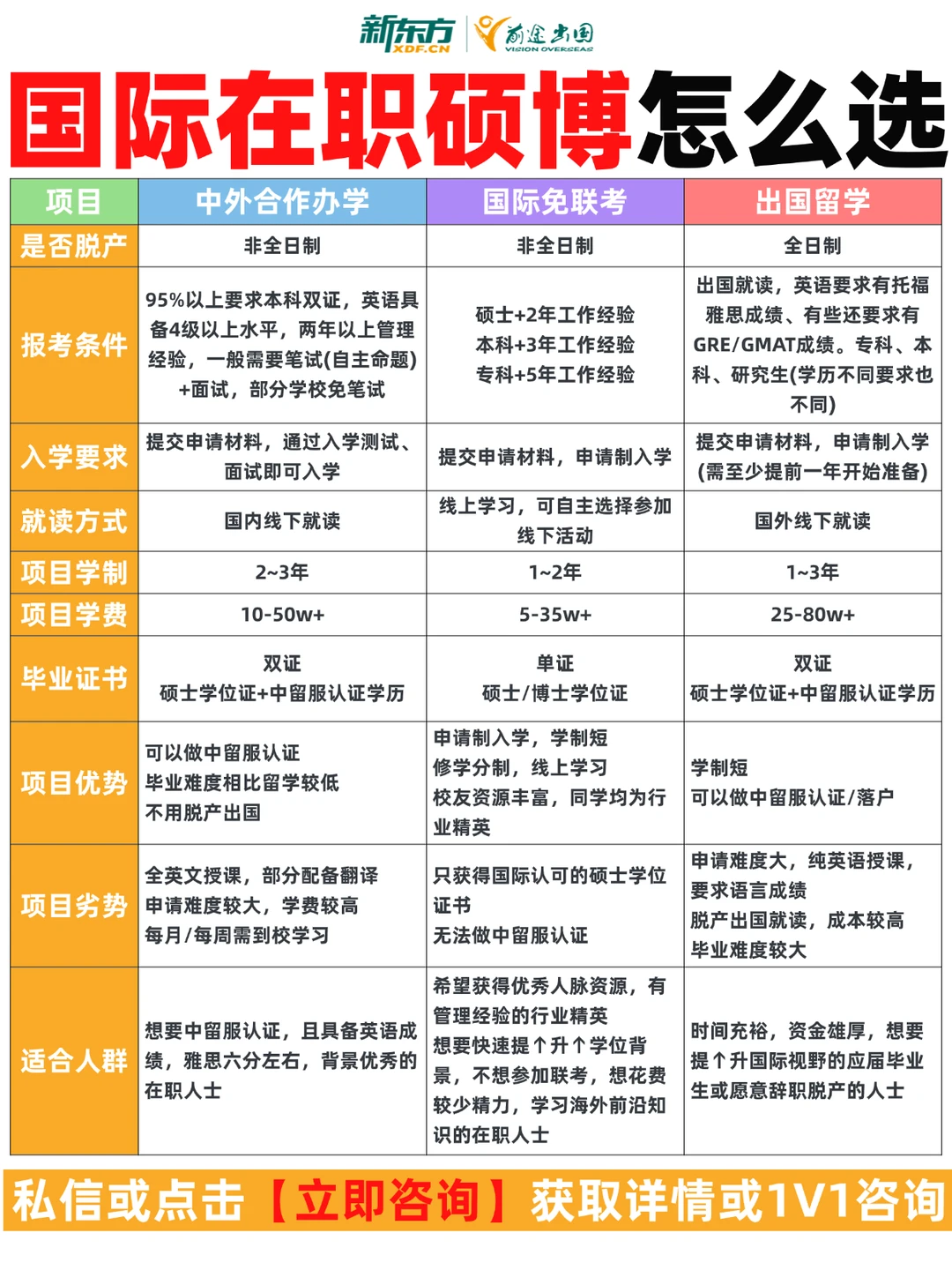 国际在职硕博怎么选?工作党看这篇✅
