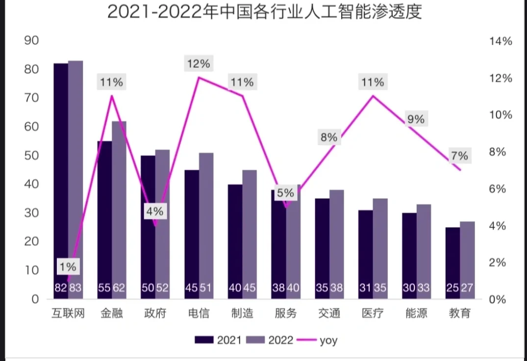 未来10年 人工智能将如何改变我们的生活