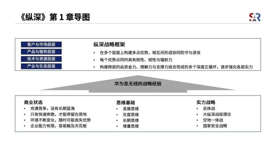 纵深一体化战略框架