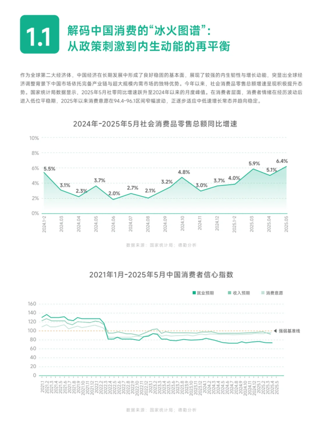 2025中国香水香氛行业白皮书