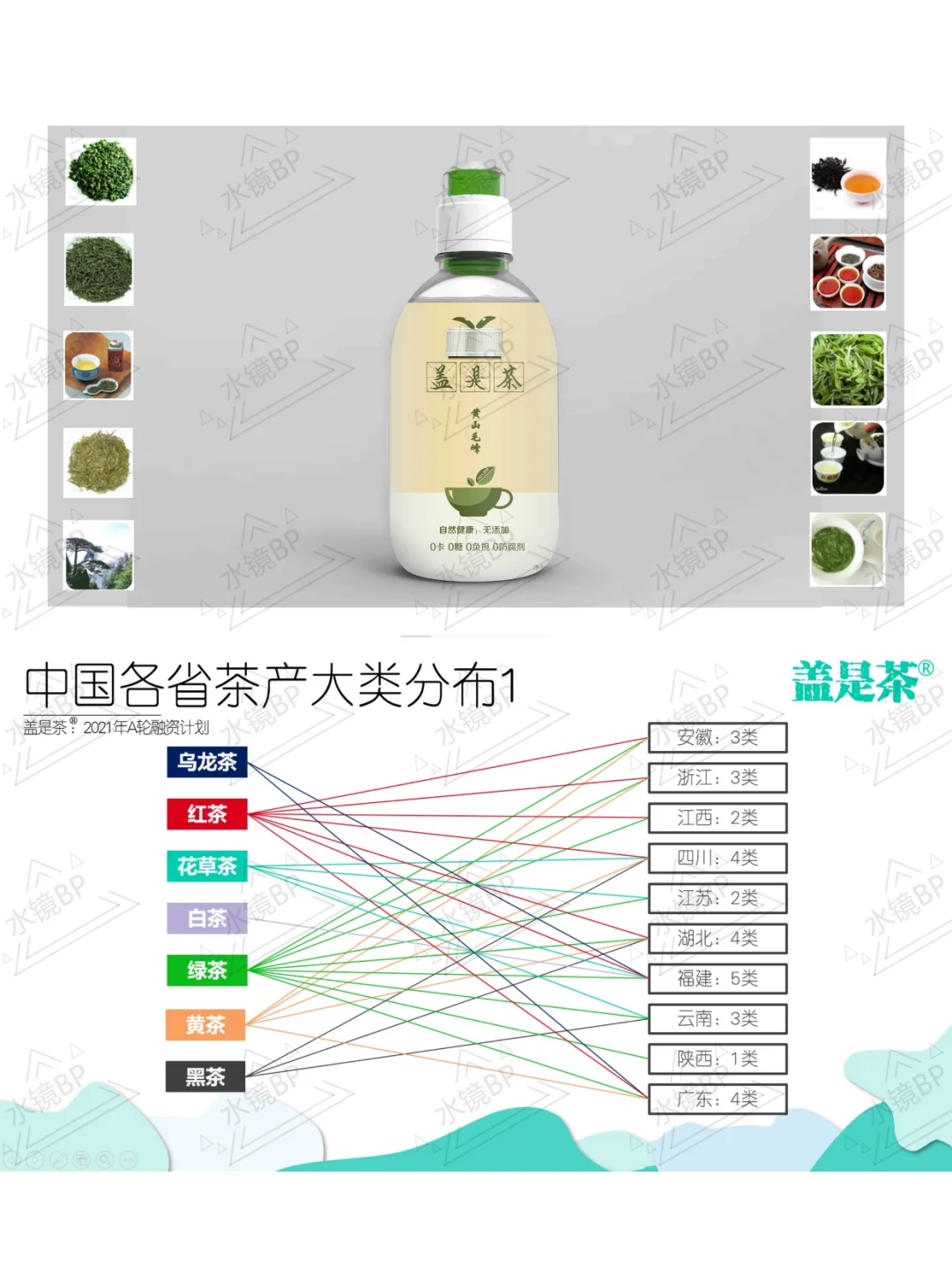在做科技茶饮的,有福了!
