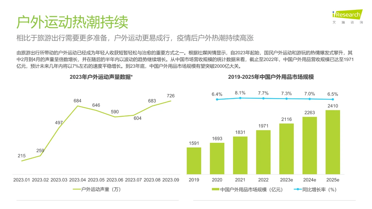 2023年中国直播内容营销白皮书?