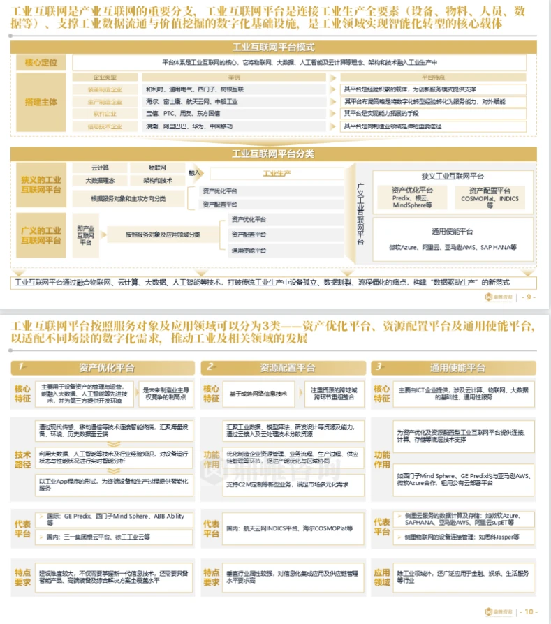 ?2025年海尔集团卡奥斯业务发展研究报告