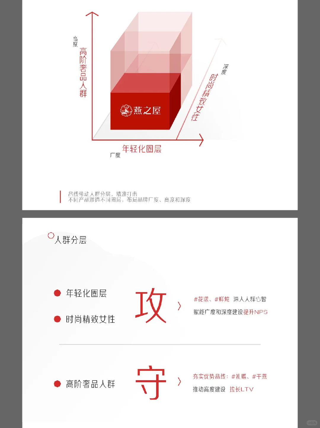 燕之屋2024年度战略战略咨询方案太牛啦