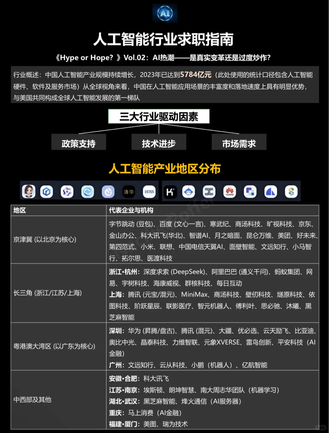 ?行业求职指南 | Vol.2 人工智能行业