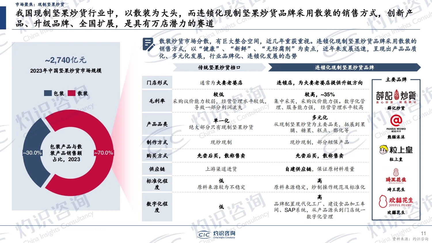 报告分享｜2024年中国零食行业蓝皮书