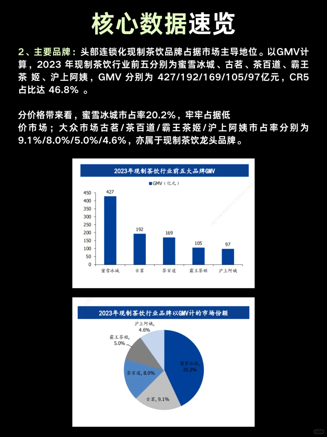 No.4 现制茶饮产业链深度分析