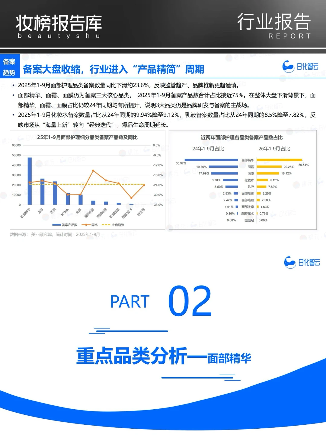 2025年Q3面部护理市场洞察及新品趋势方向